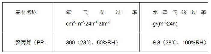 聚乙烯（PE）瓶與PP、PET阻隔性對比