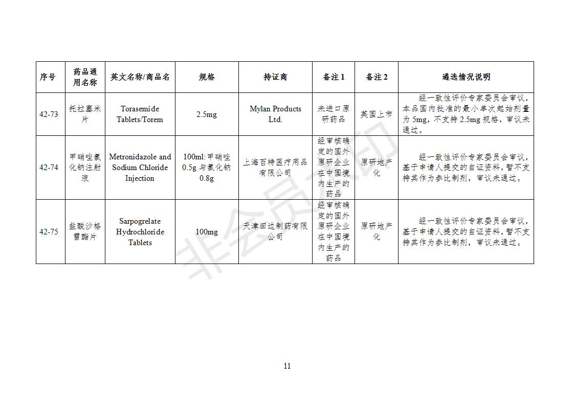 化學仿制藥參比制劑目錄（第四十二批）（征求意見稿）_11.jpg